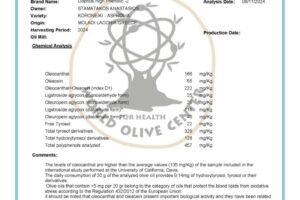 High Phenolic certificate